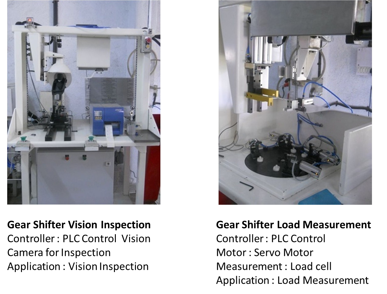 Torque, Load, Operation Testing