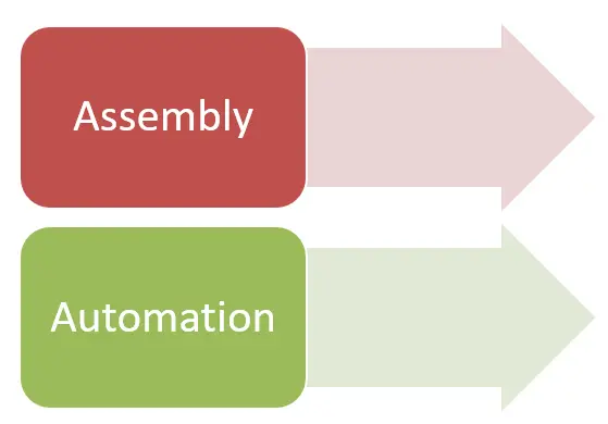 Pneumatic press, Manual press, assembly line