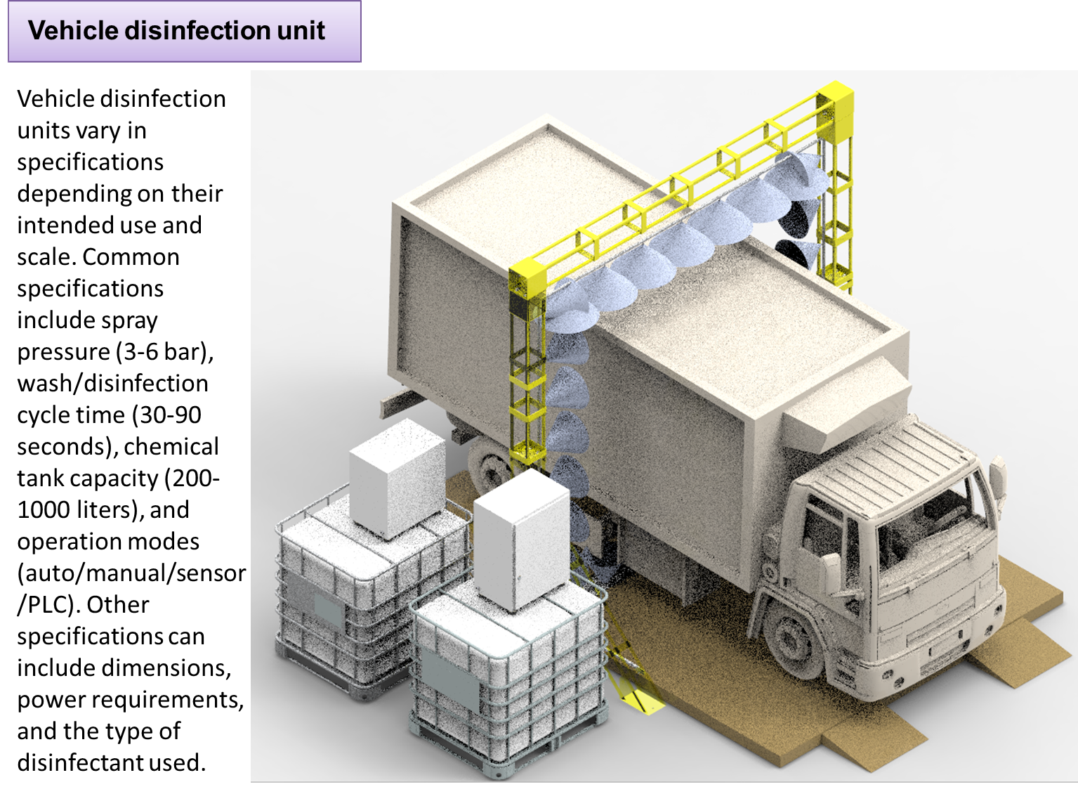 Vehicle Disinfection unit developed by Nova-Tech Design & Automation in Pune.