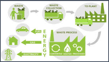 Waste management solutions by Nova-Tech